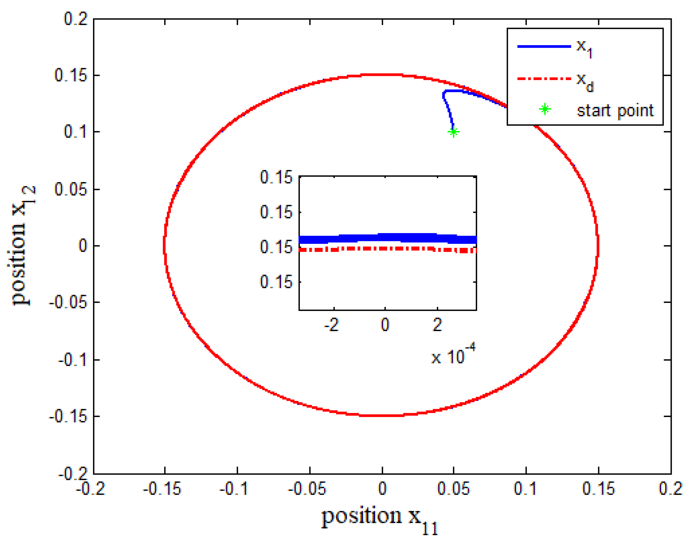 Symmetry 15 01919 g007