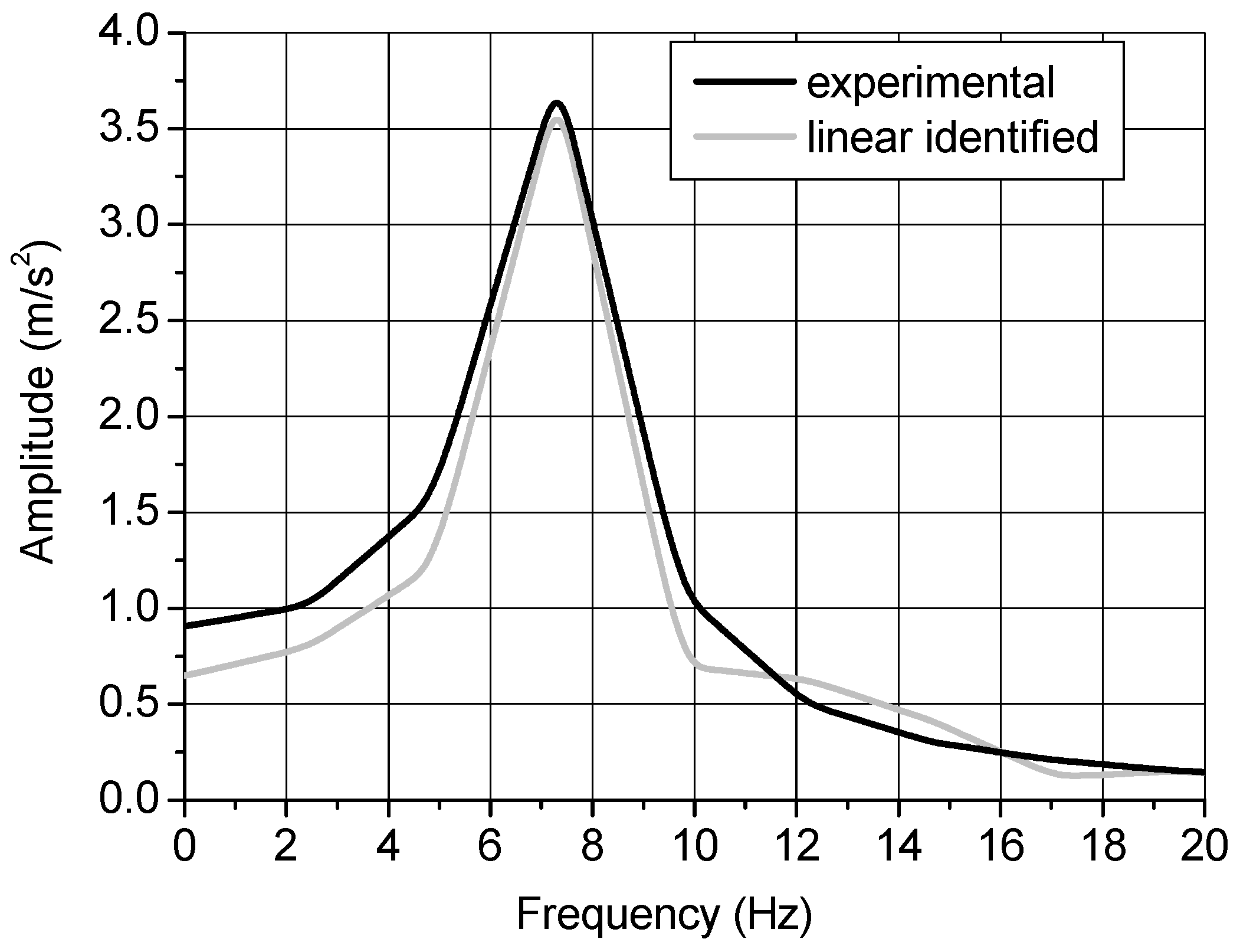 Symmetry 15 01921 g012