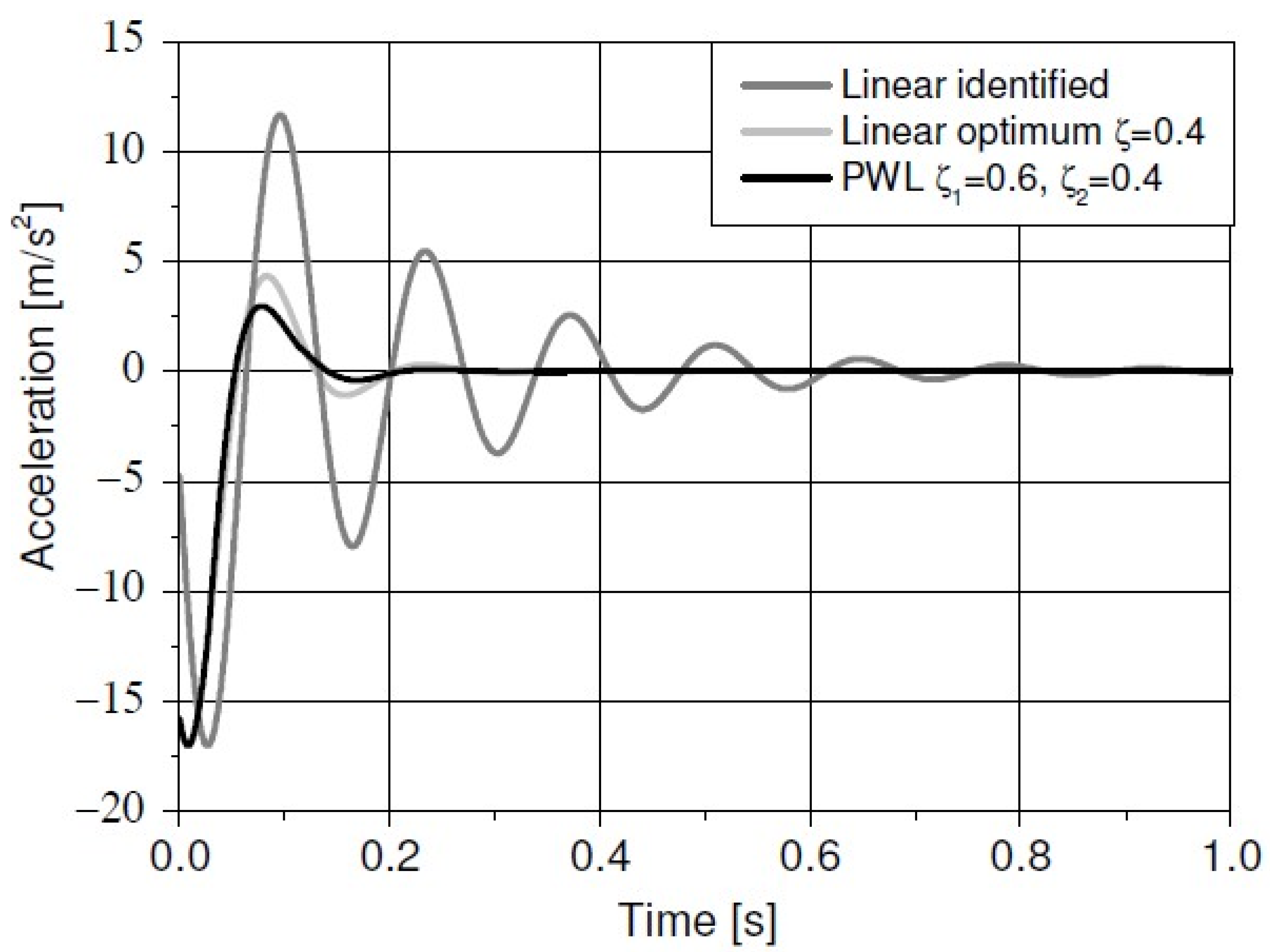 Symmetry 15 01921 g013