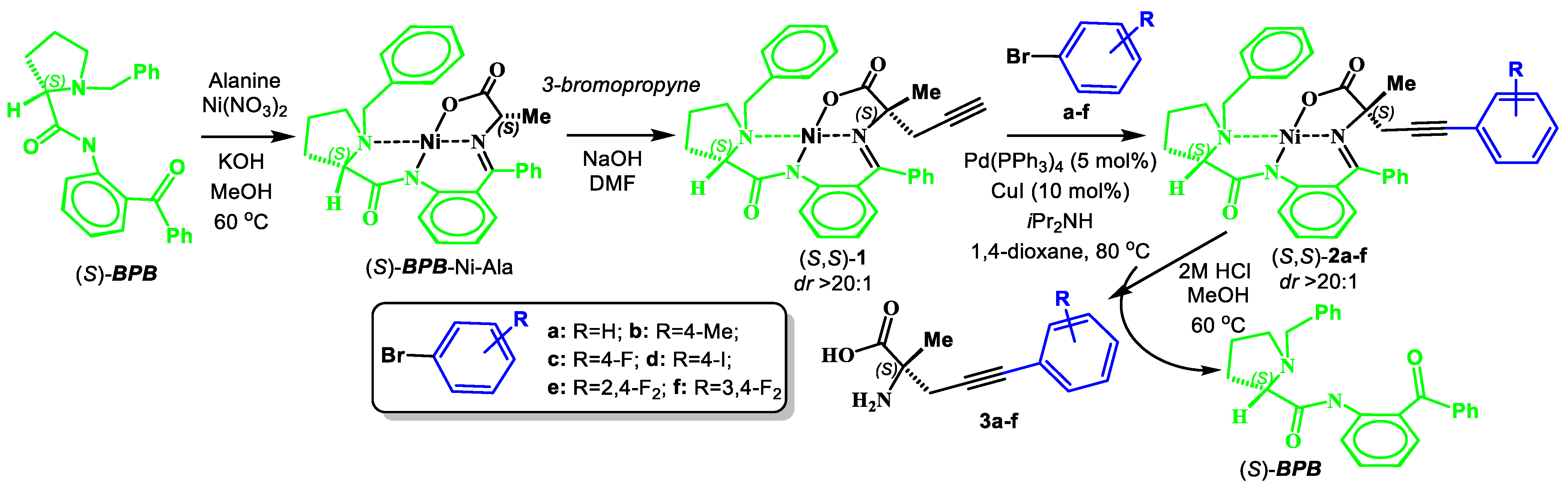 Symmetry 15 01924 sch001