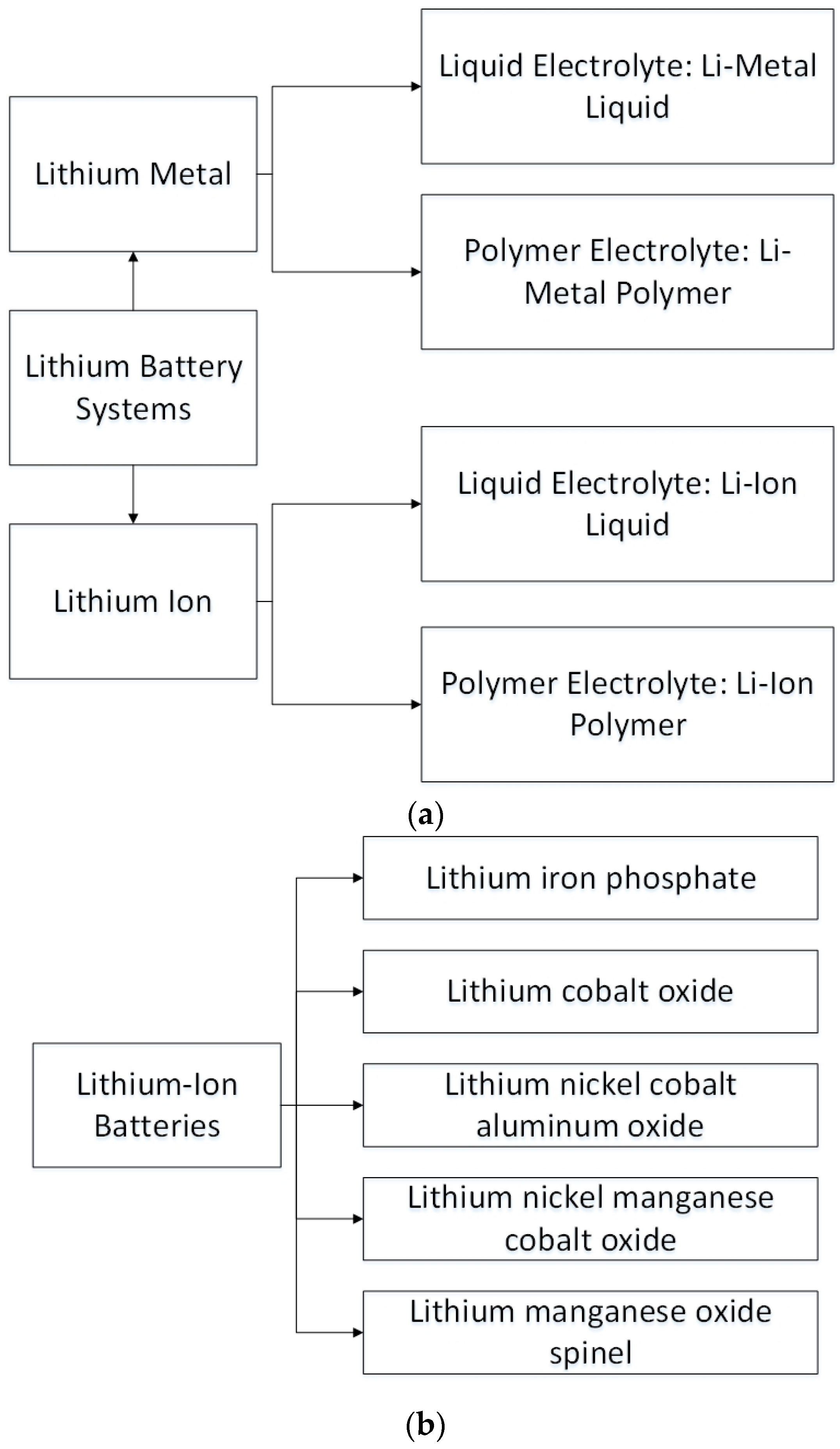 Symmetry 15 01925 g001a