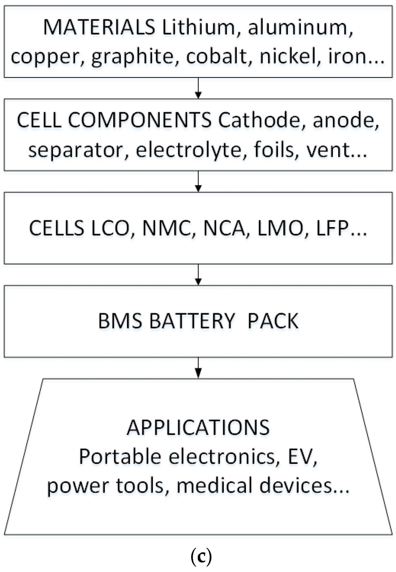 Symmetry 15 01925 g001b