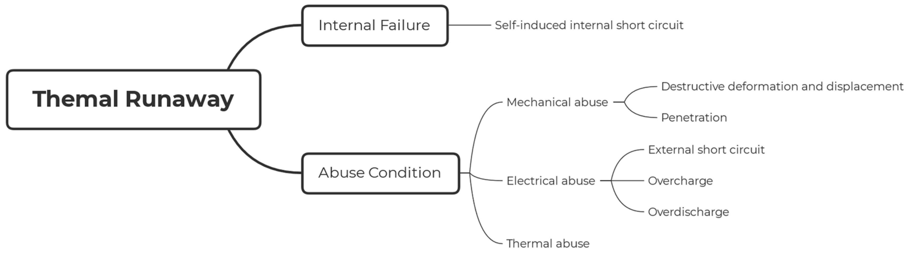 Symmetry 15 01925 g005
