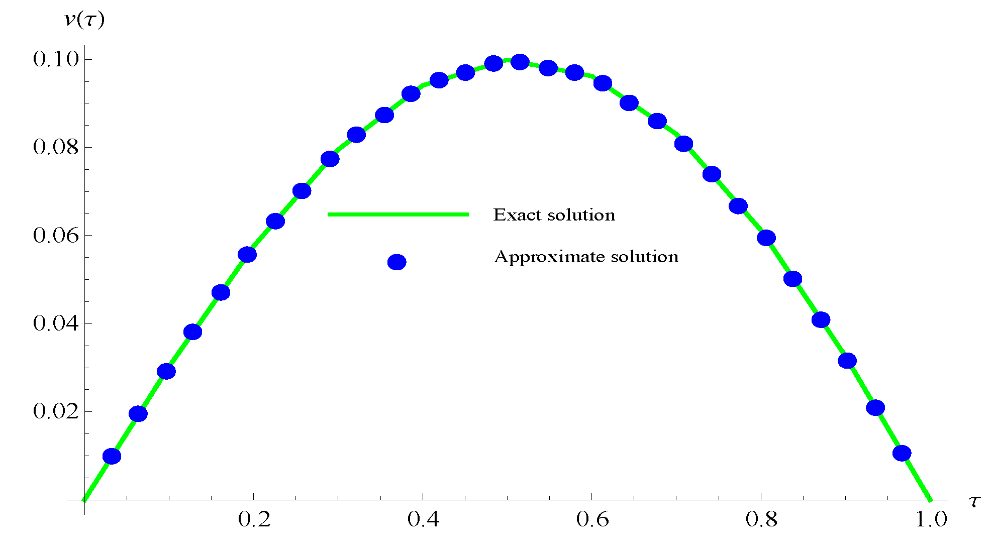 Symmetry 15 01929 g001 Symmetry 15 01929 g001