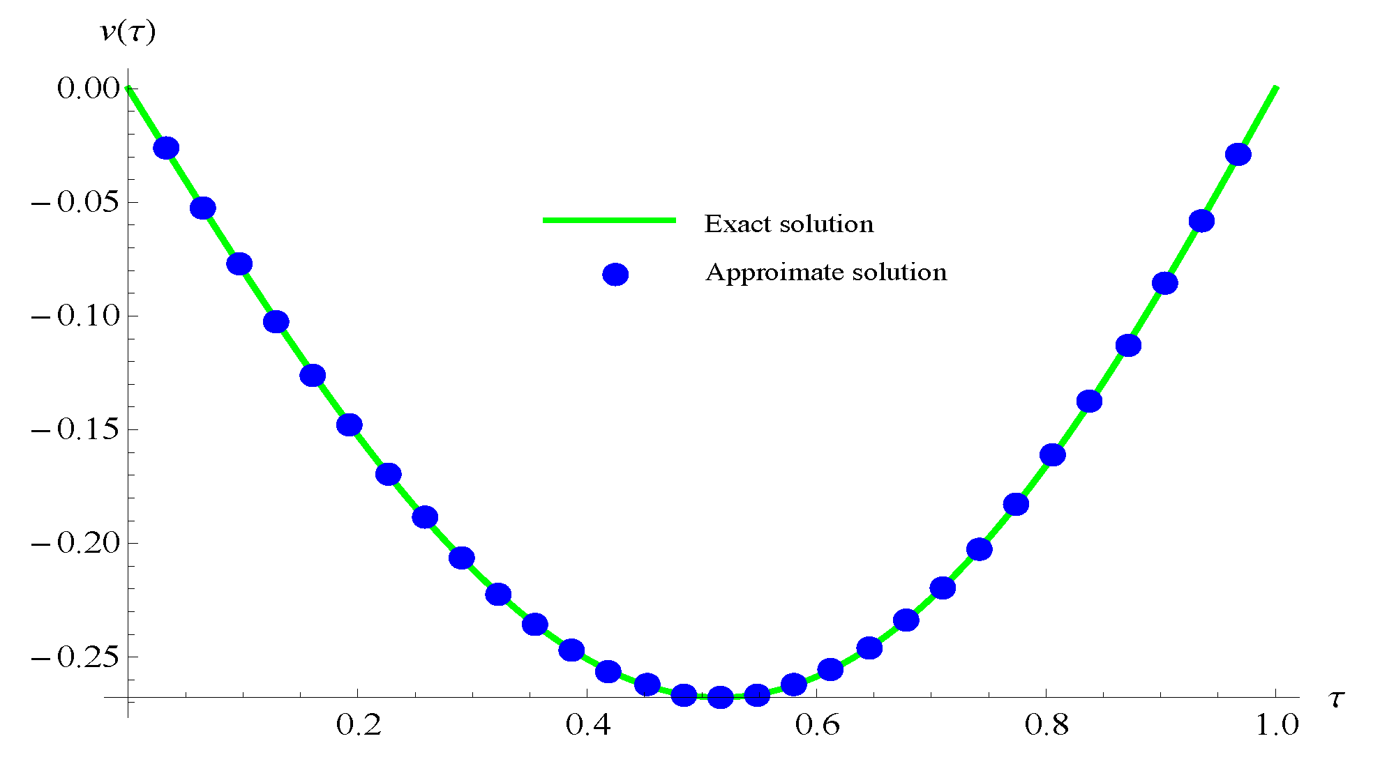 Symmetry 15 01929 g002 Symmetry 15 01929 g002