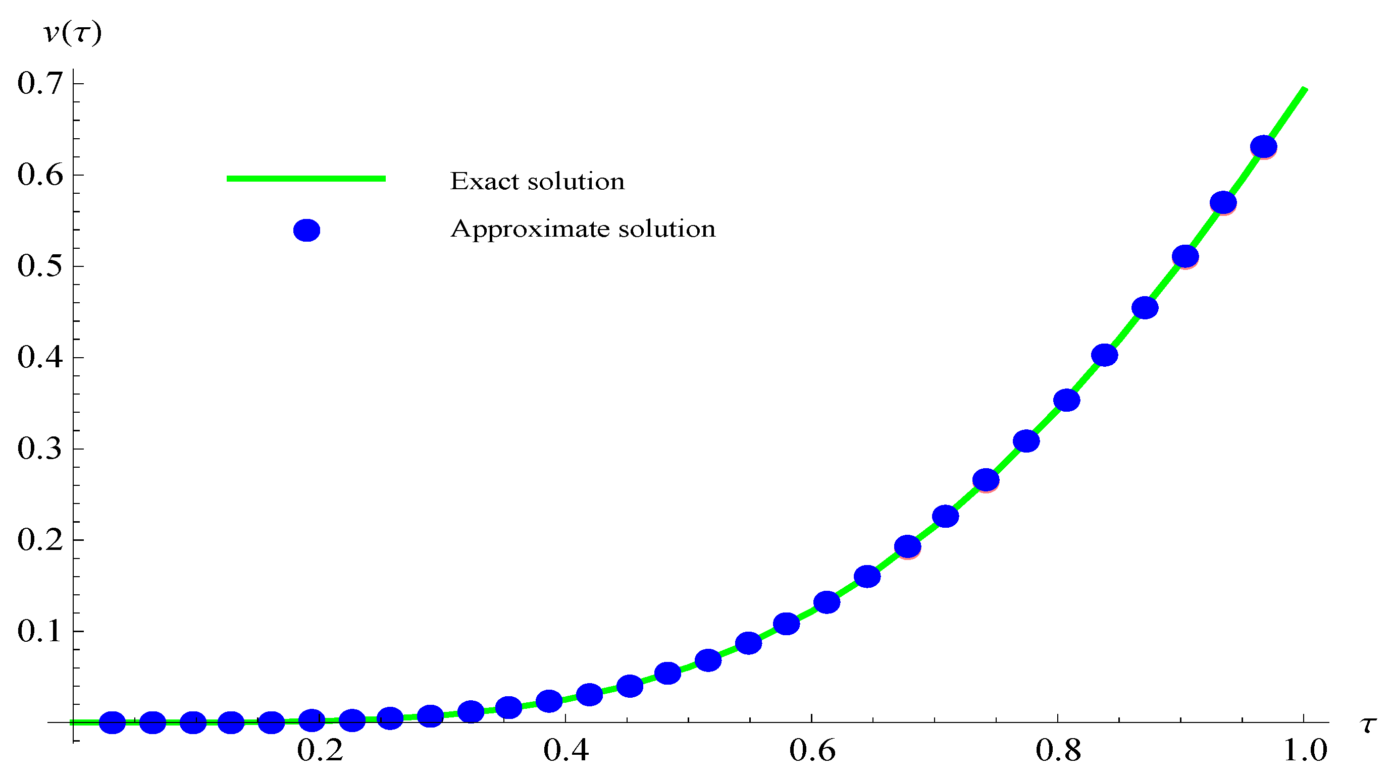 Symmetry 15 01929 g003 Symmetry 15 01929 g003