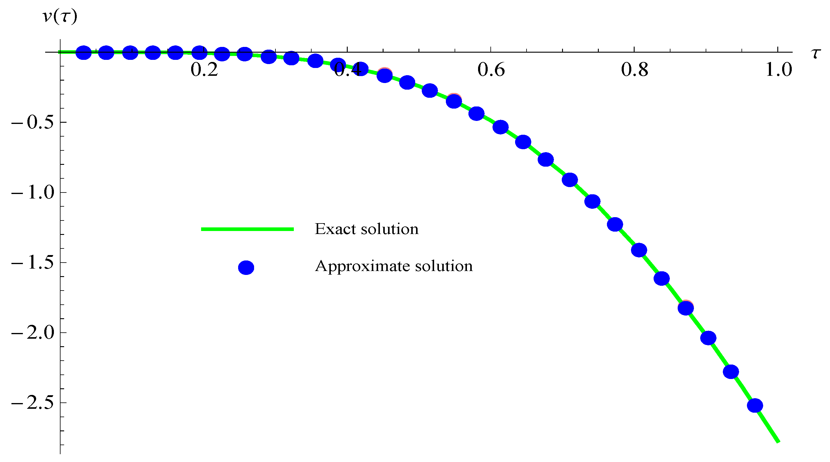 Symmetry 15 01929 g004 Symmetry 15 01929 g004