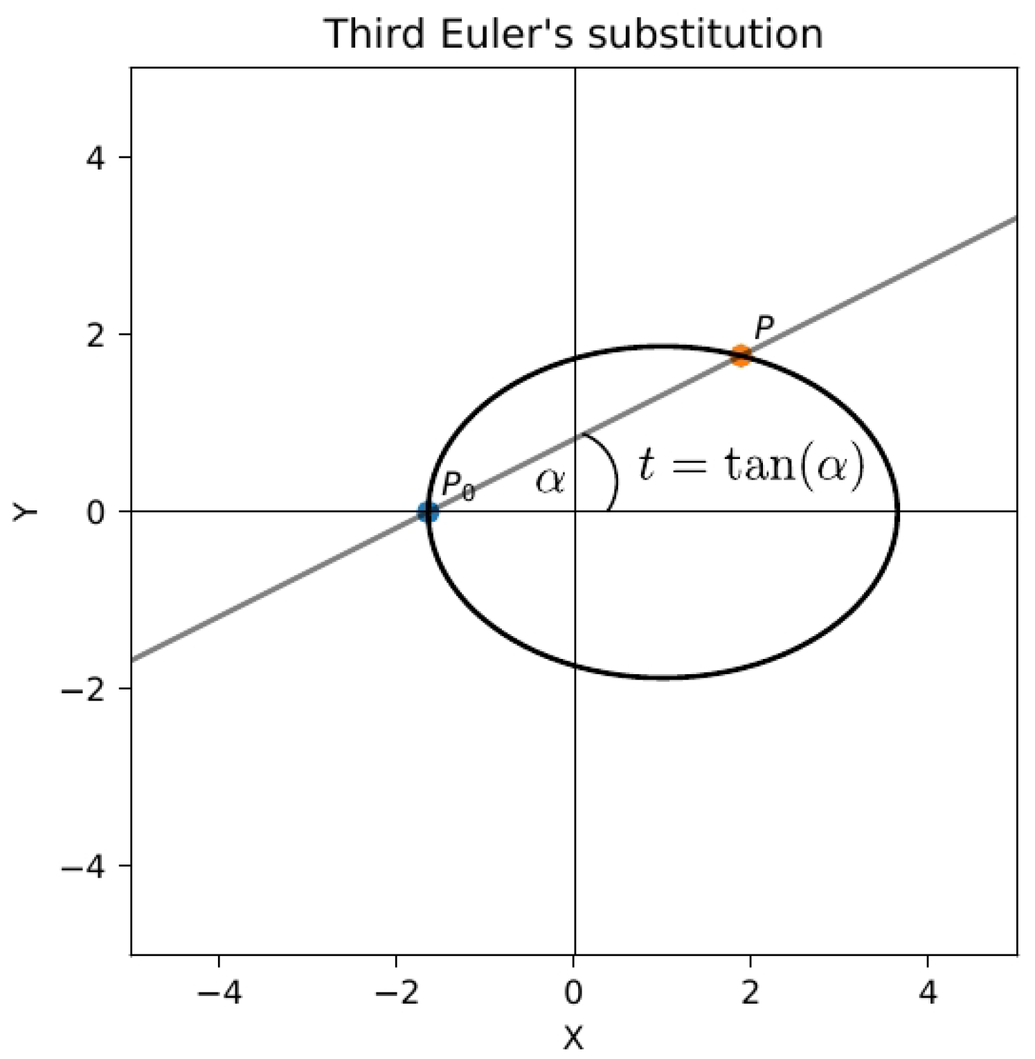 Symmetry 15 01932 g003