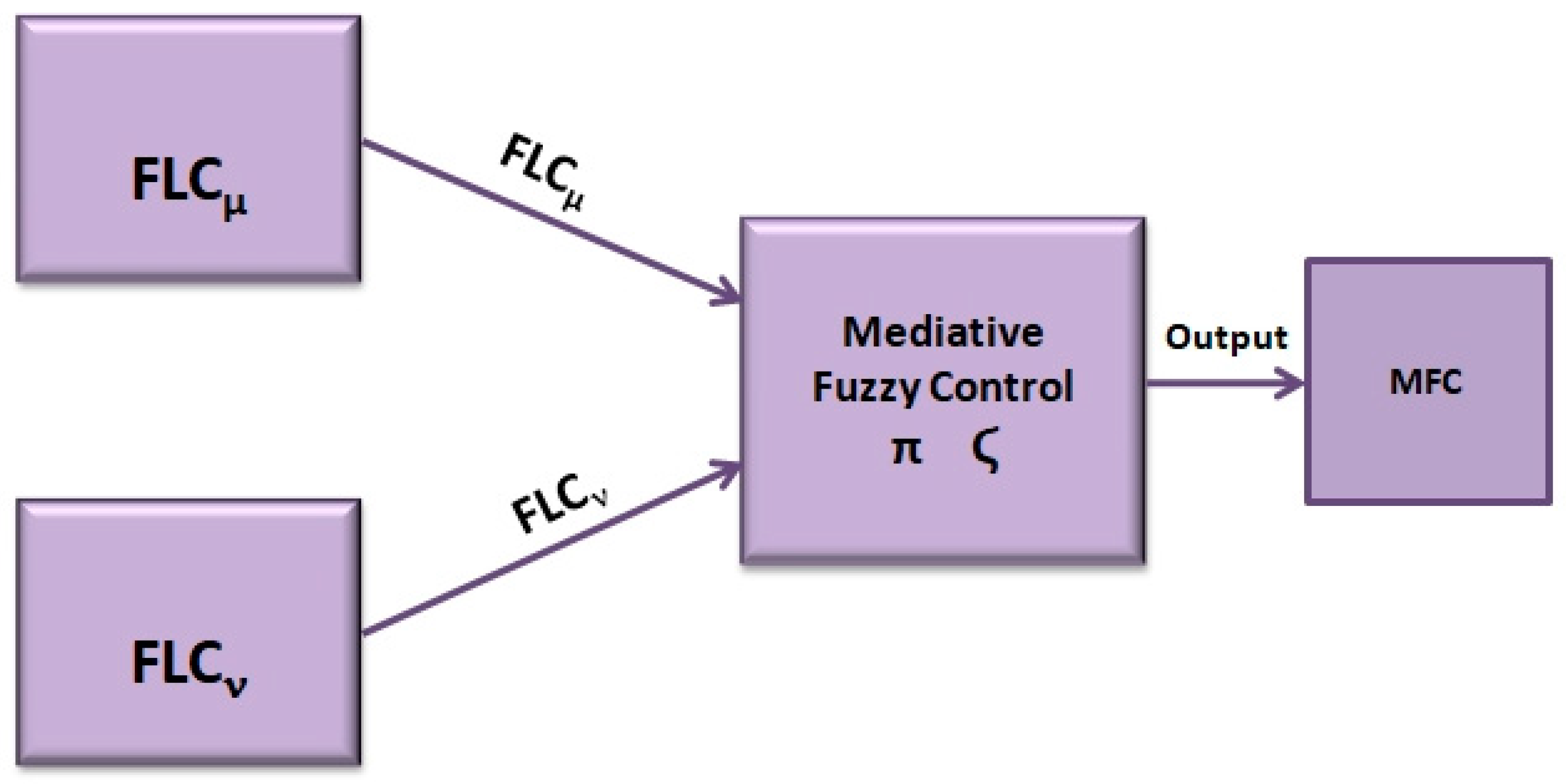Symmetry 15 01941 g001