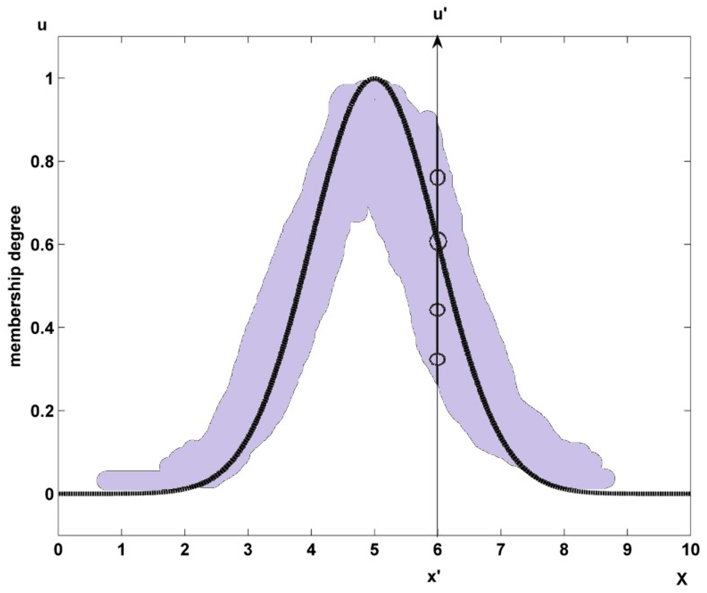 Symmetry 15 01941 g002