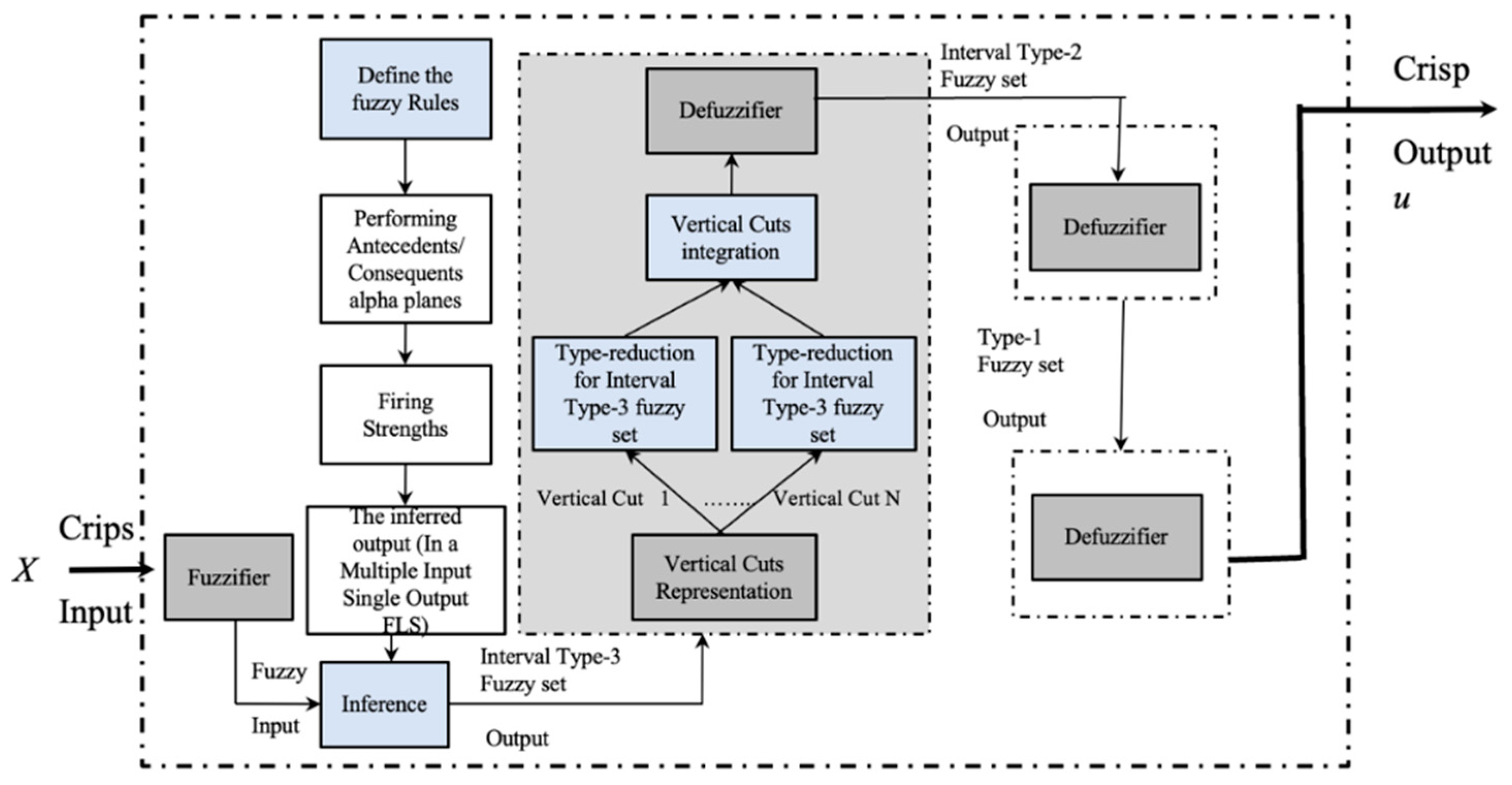 Symmetry 15 01941 g005