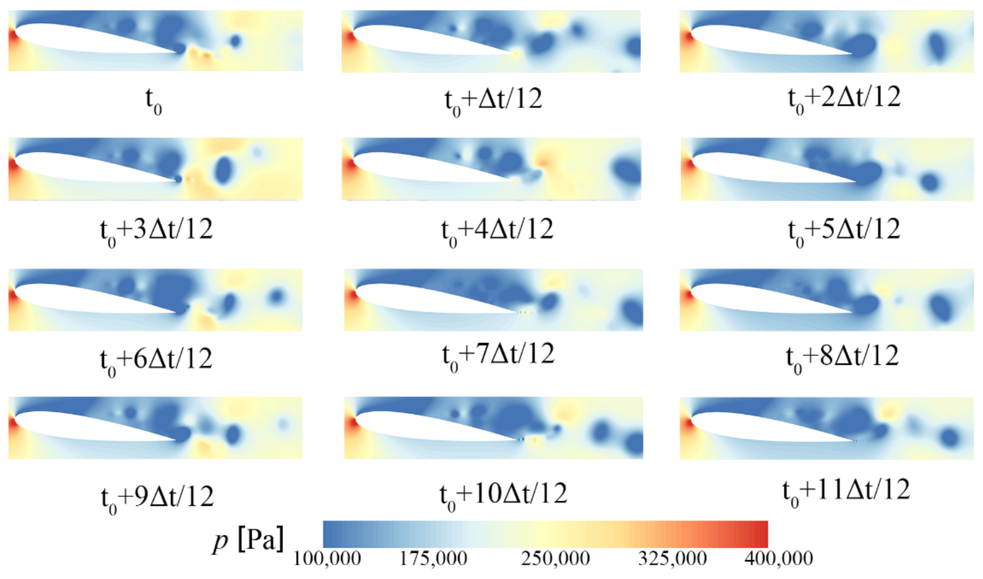 Symmetry 15 01946 g015