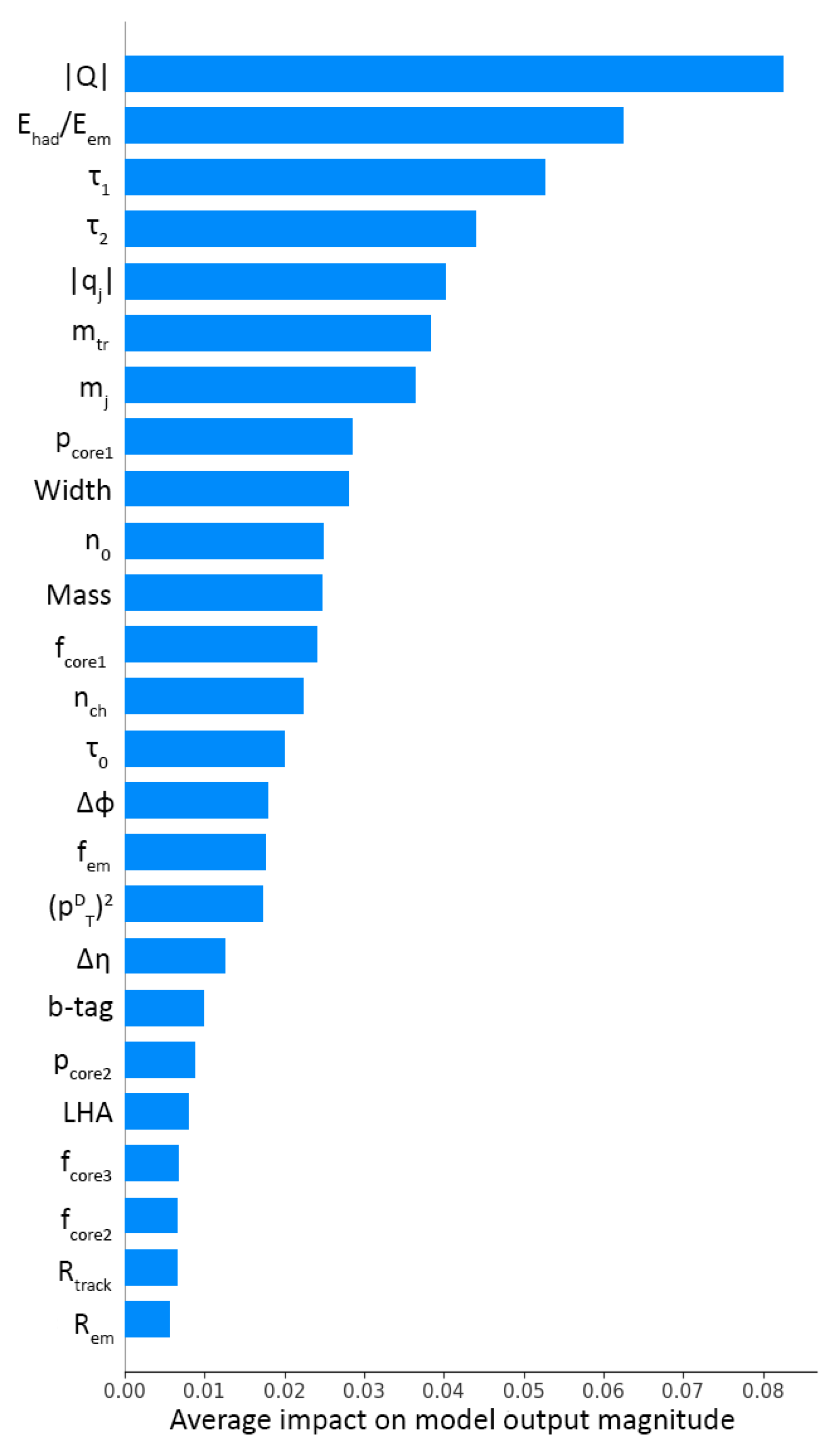 Symmetry 15 01948 g002
