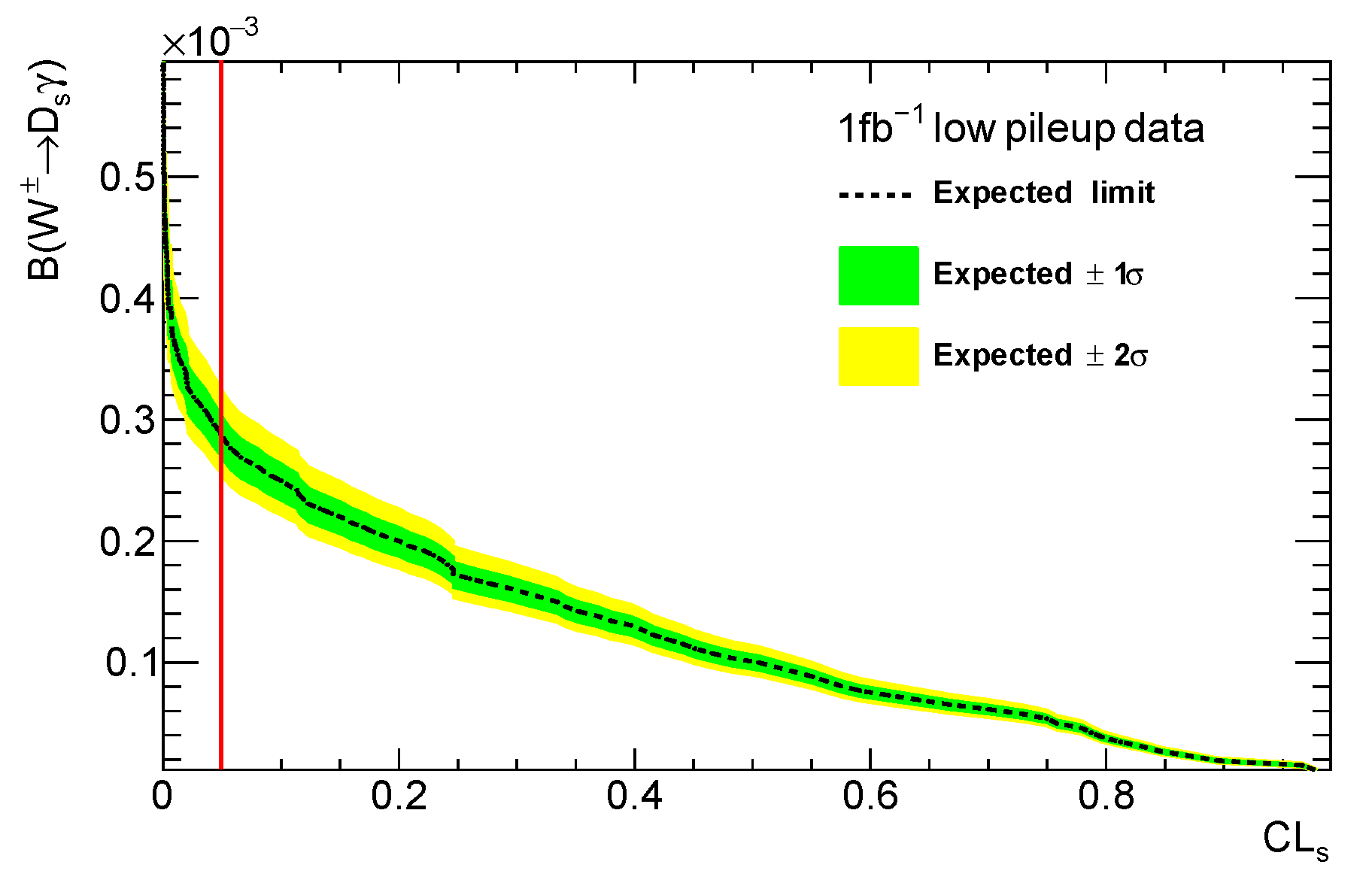 Symmetry 15 01948 g007