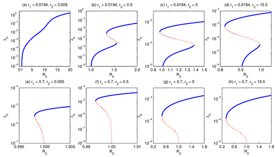 Symmetry 15 01950 g008