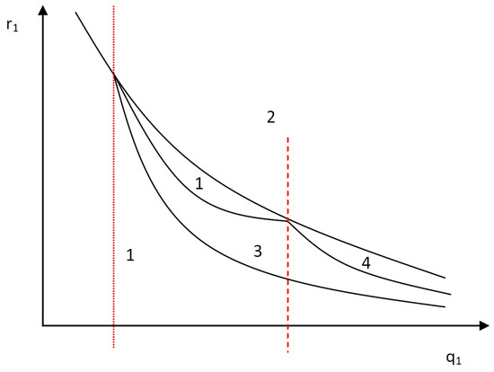 Symmetry 15 01950 g009