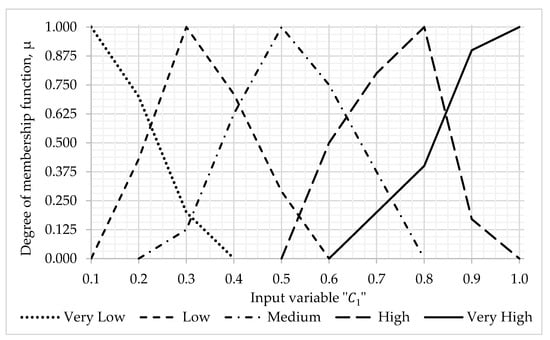 Symmetry 15 01958 g0a1