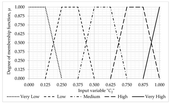 Symmetry 15 01958 g0a2
