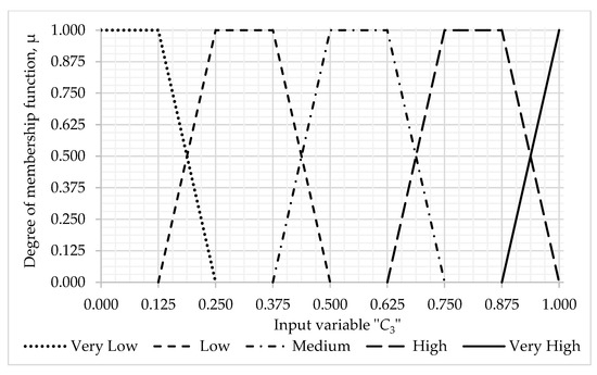 Symmetry 15 01958 g0a3