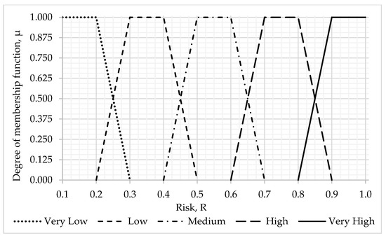 Symmetry 15 01958 g0a4