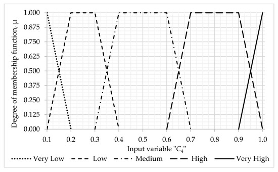 Symmetry 15 01958 g0a5