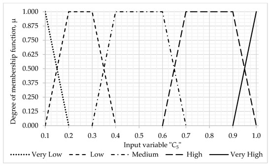 Symmetry 15 01958 g0a6