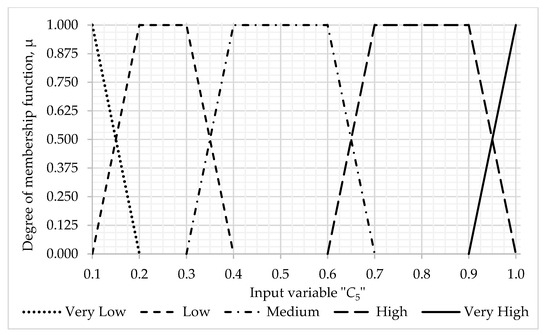 Symmetry 15 01958 g0a7