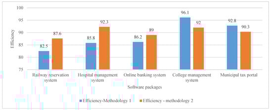 Symmetry 15 01959 g001