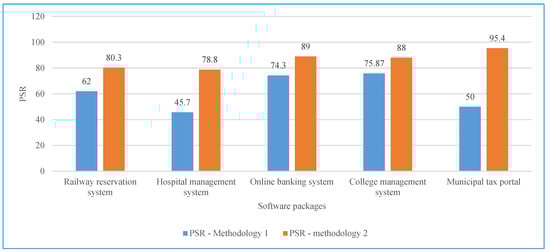Symmetry 15 01959 g002