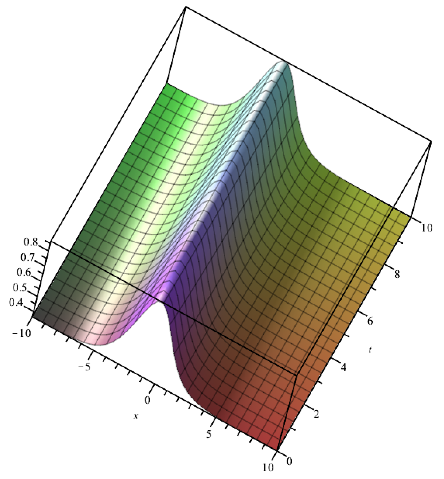 Symmetry 15 01961 g001