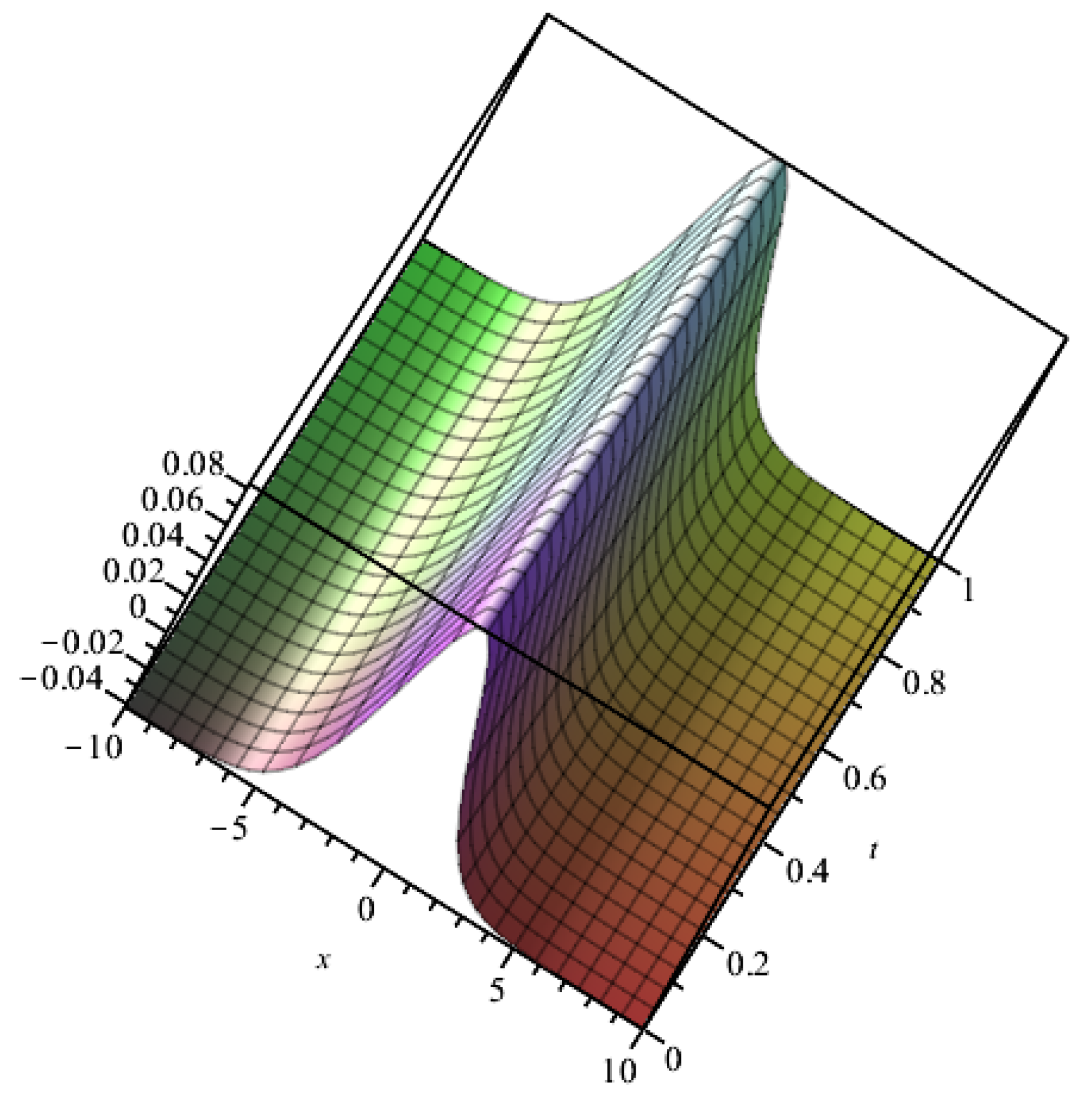 Symmetry 15 01961 g004