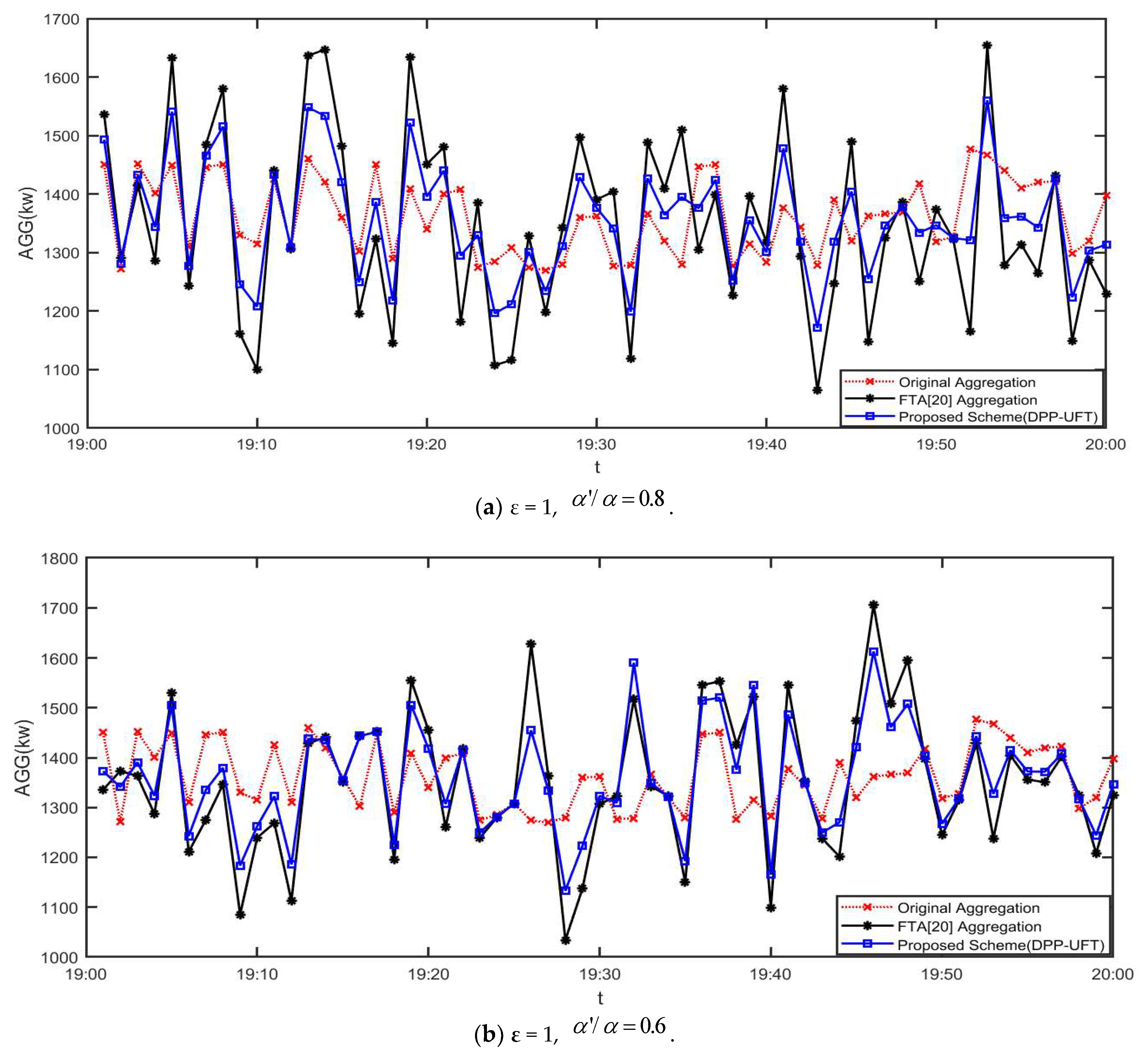 Symmetry 15 01962 g003a