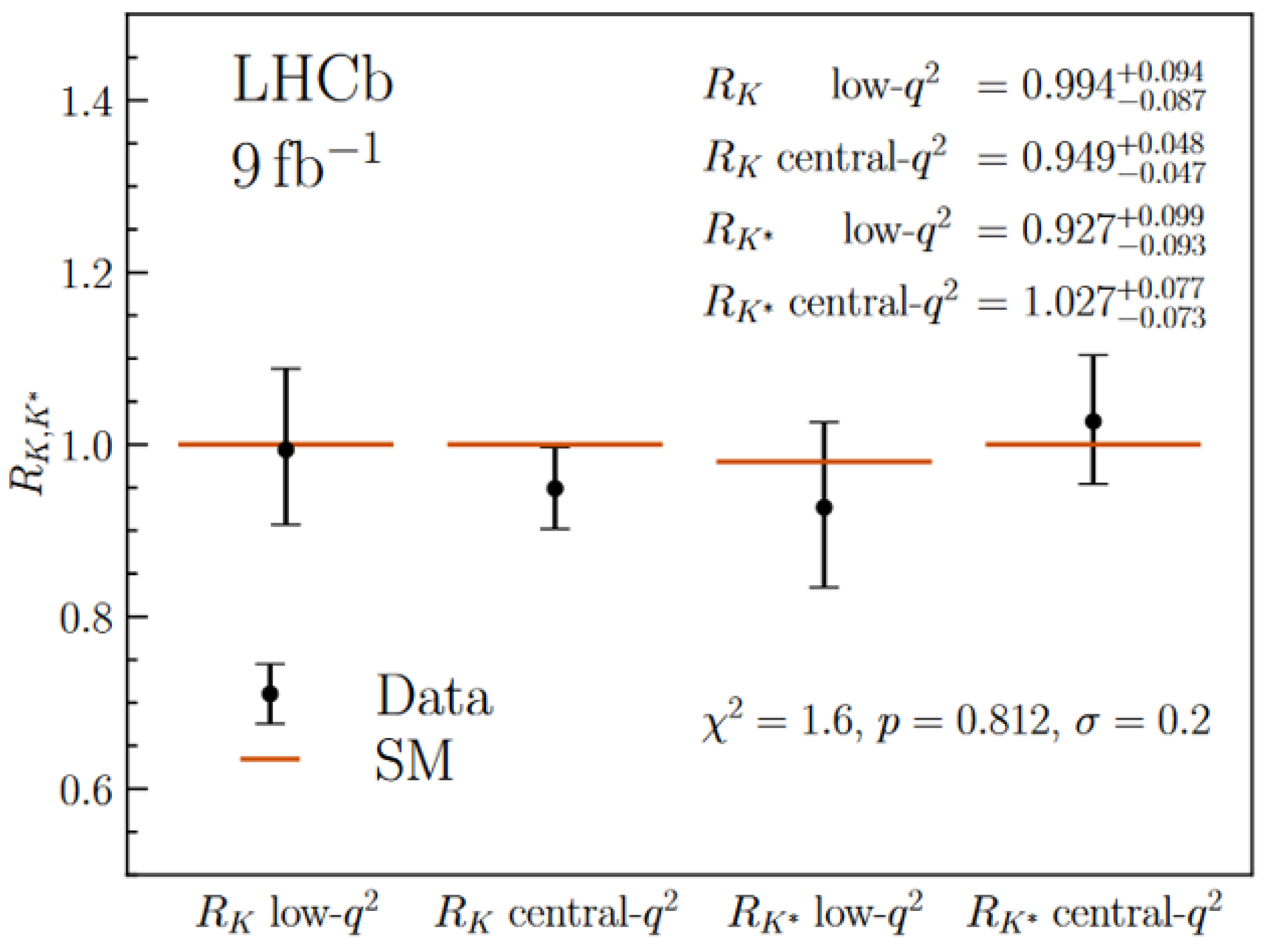 Symmetry 15 01963 g006