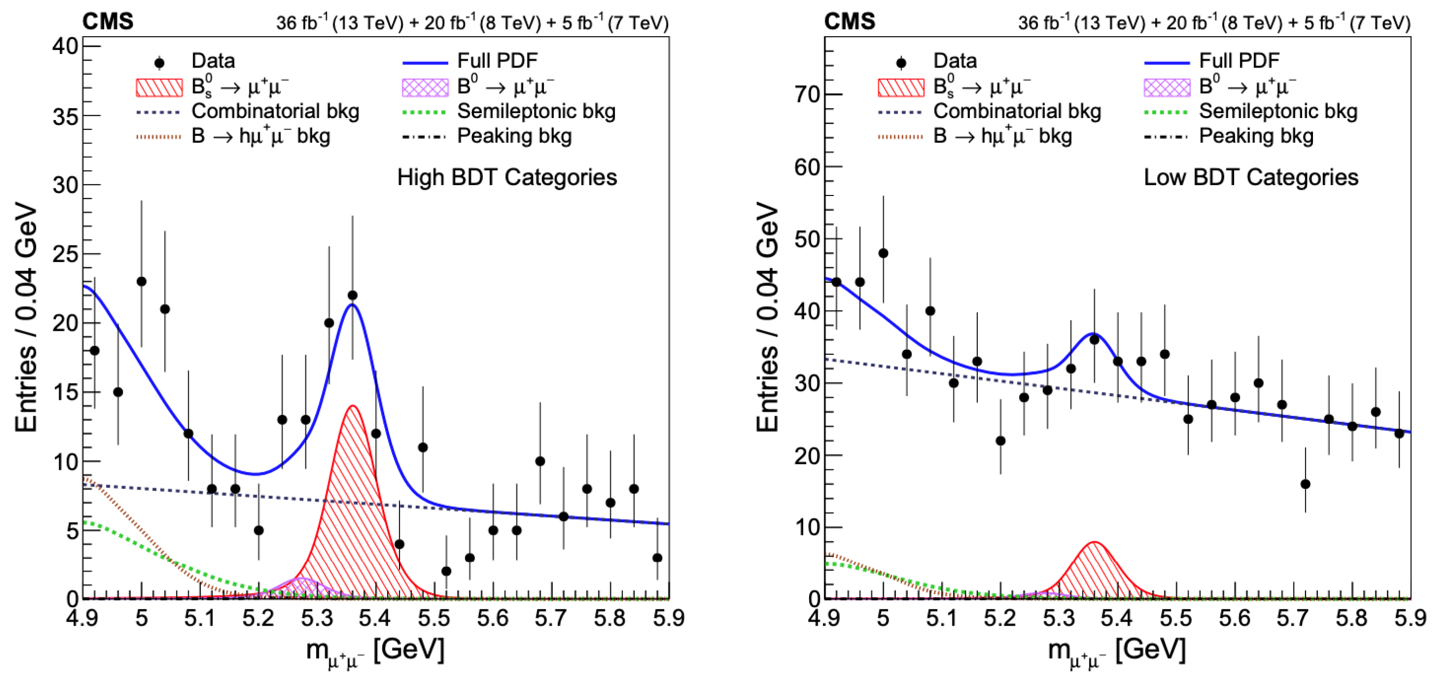 Symmetry 15 01963 g008