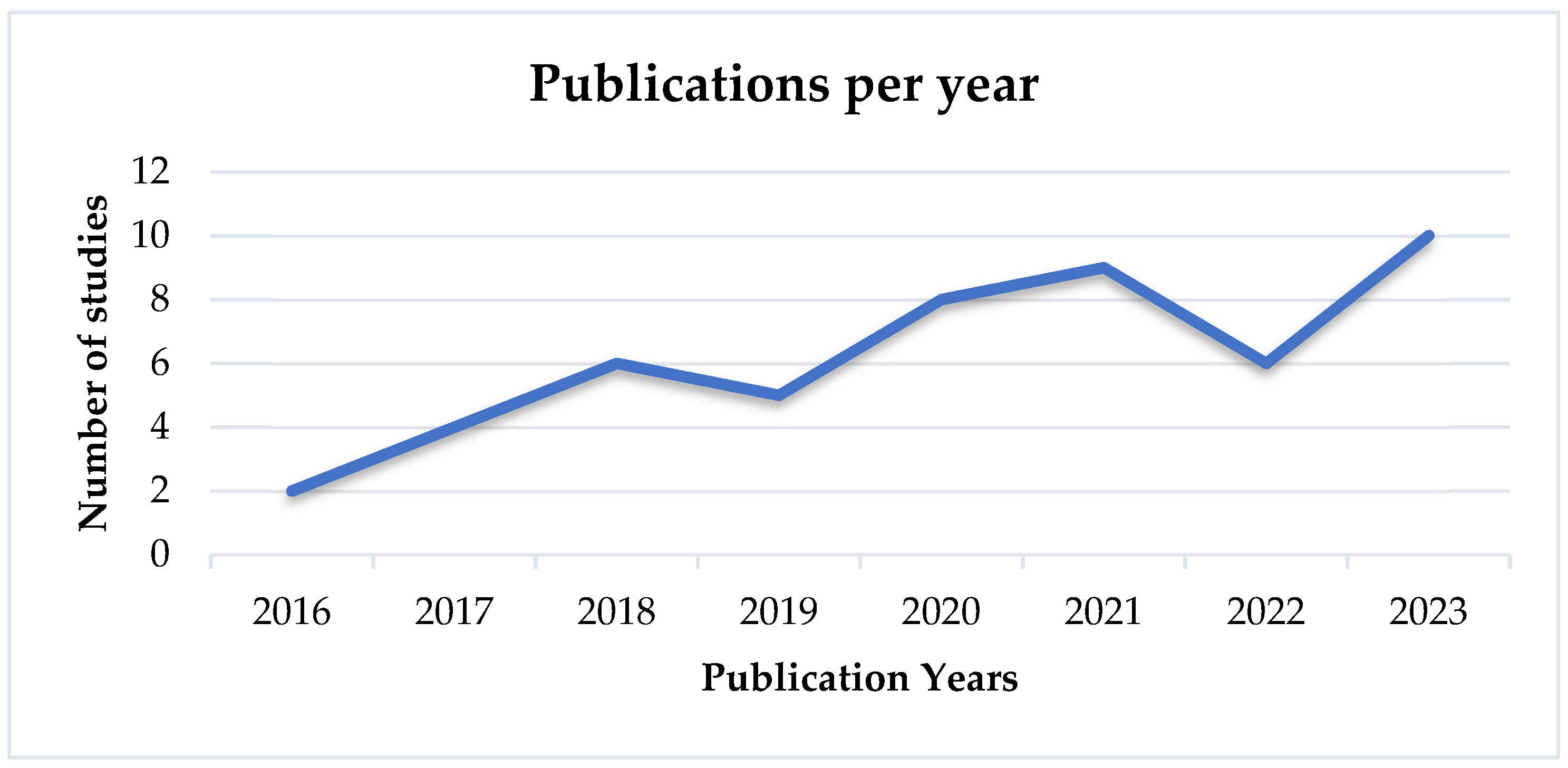 Symmetry 15 01964 g008