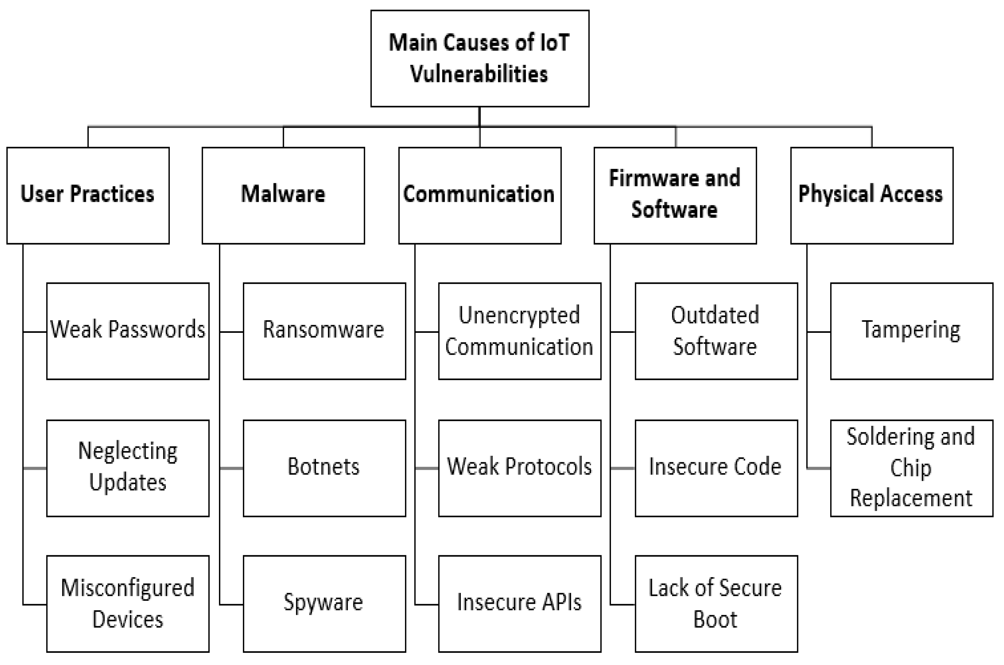 Symmetry 15 01978 g001