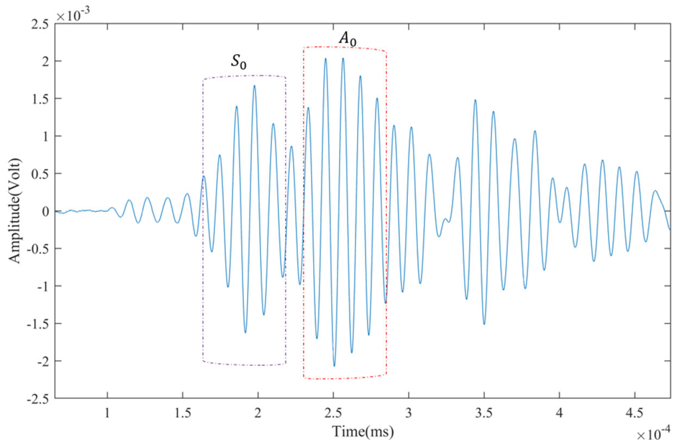 Symmetry 15 01989 g015