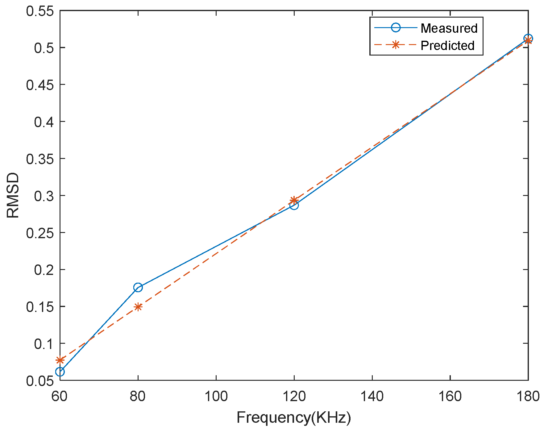 Symmetry 15 01989 g017