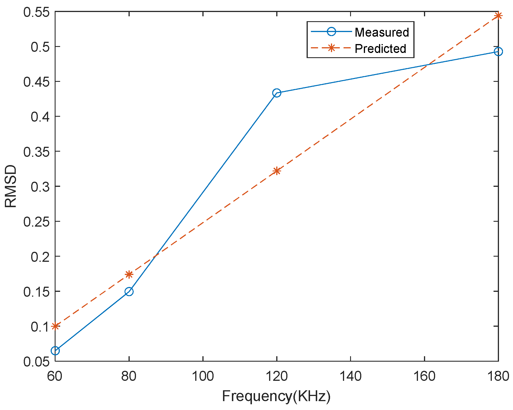 Symmetry 15 01989 g018