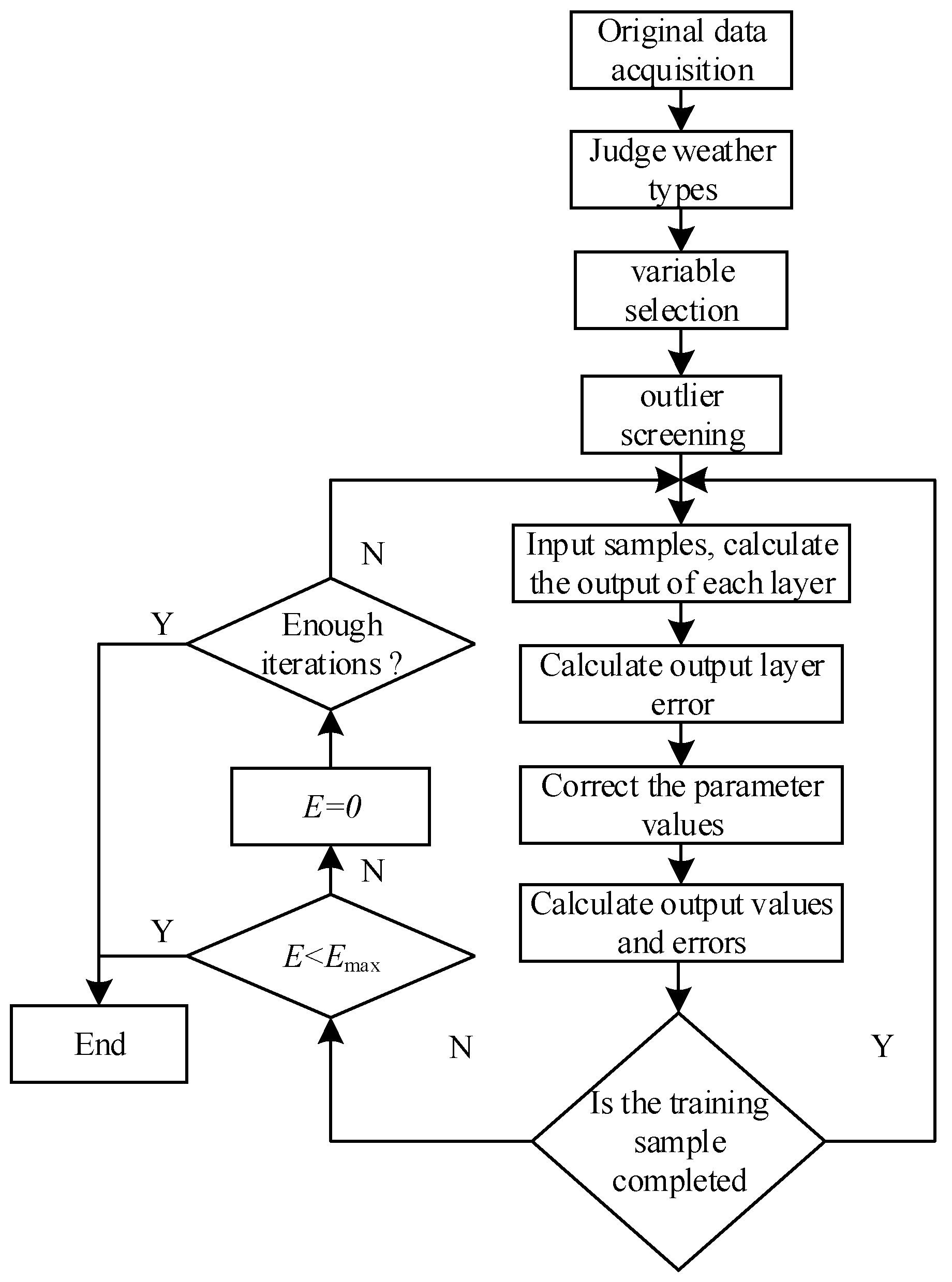 Symmetry 15 01993 g004