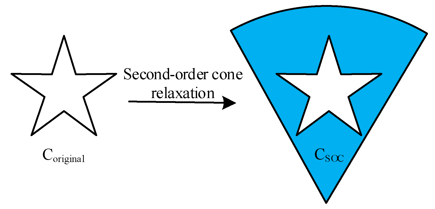 Symmetry 15 01993 g006