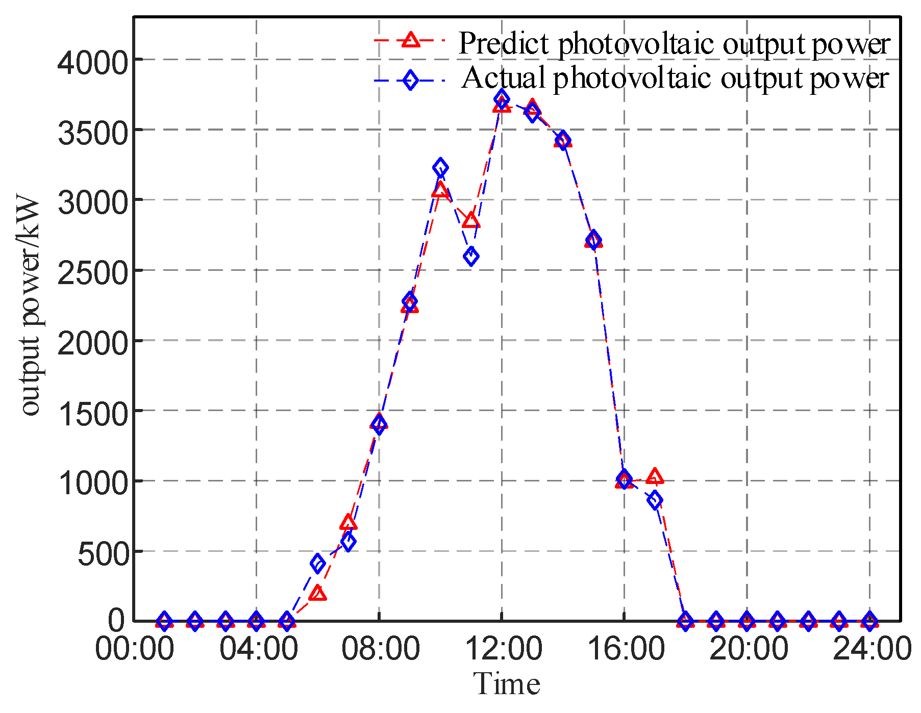 Symmetry 15 01993 g009