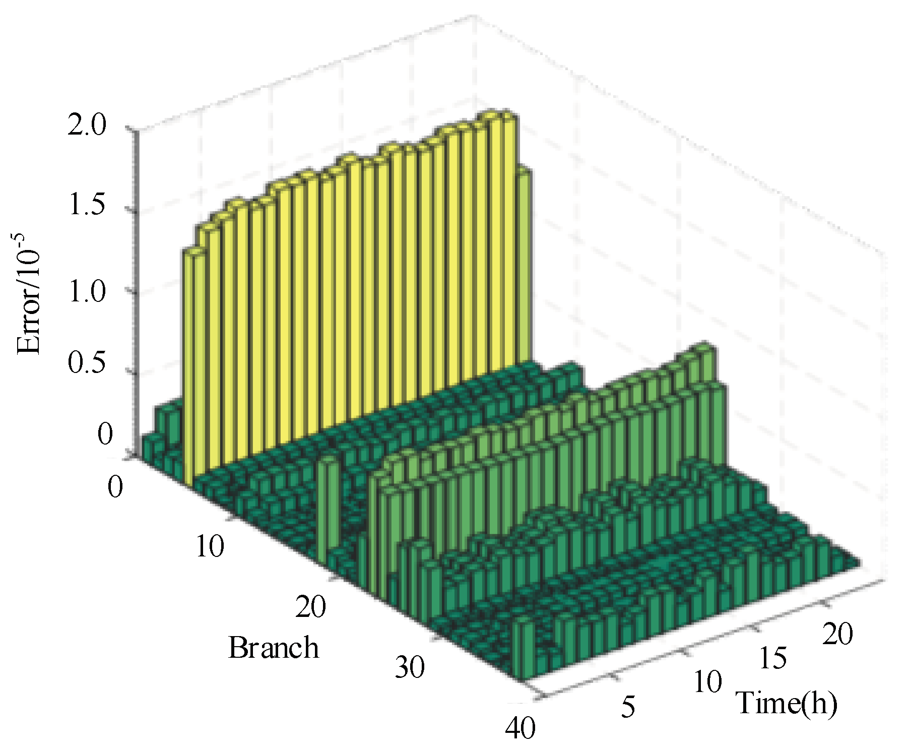 Symmetry 15 01993 g013