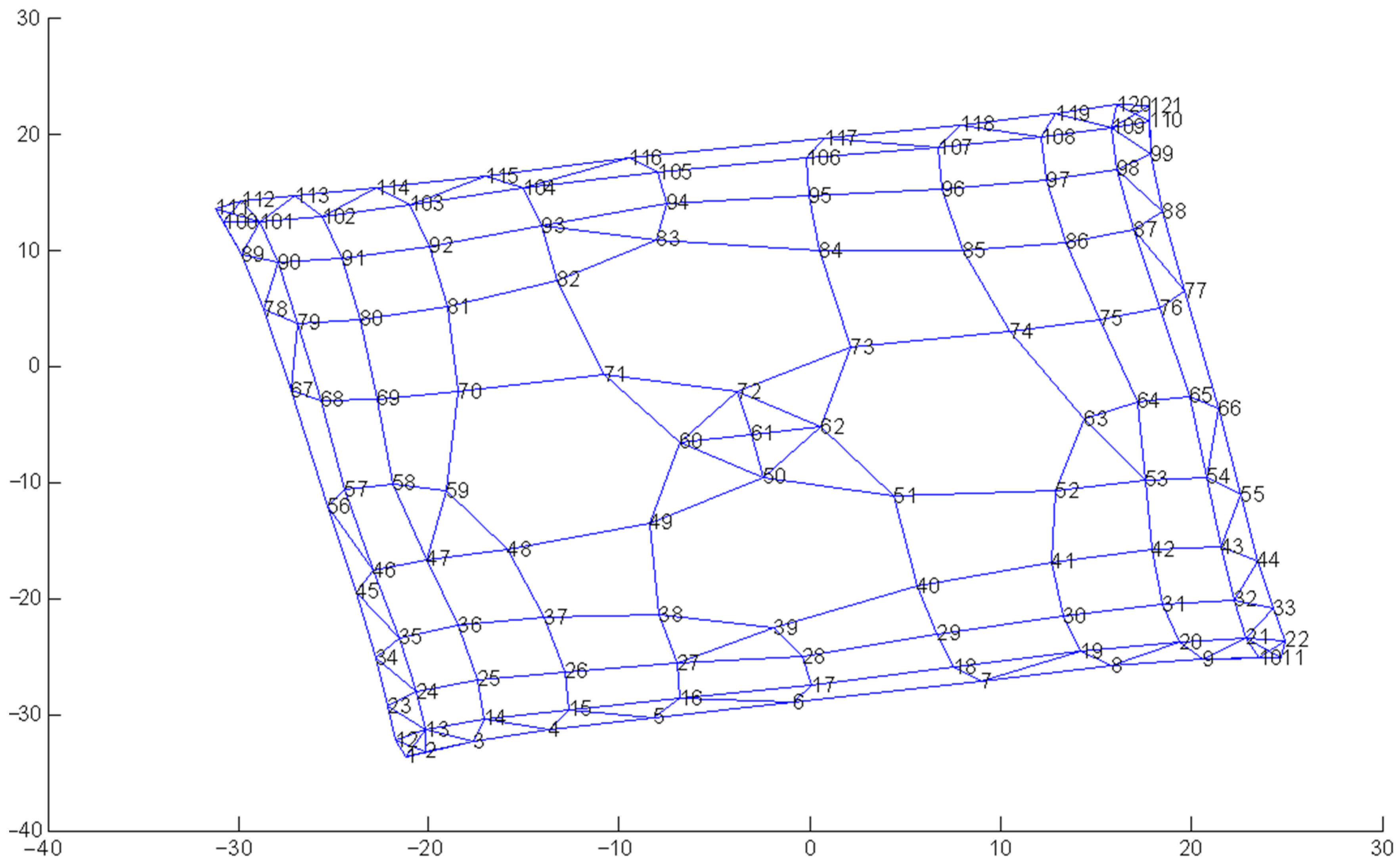 Symmetry 15 01995 g007 Symmetry 15 01995 g007