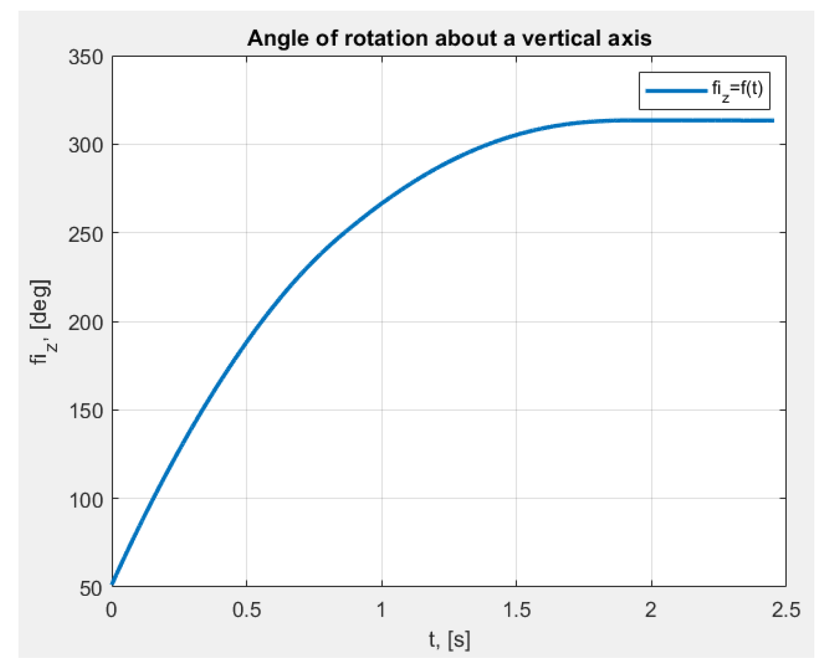 Symmetry 15 01998 g016
