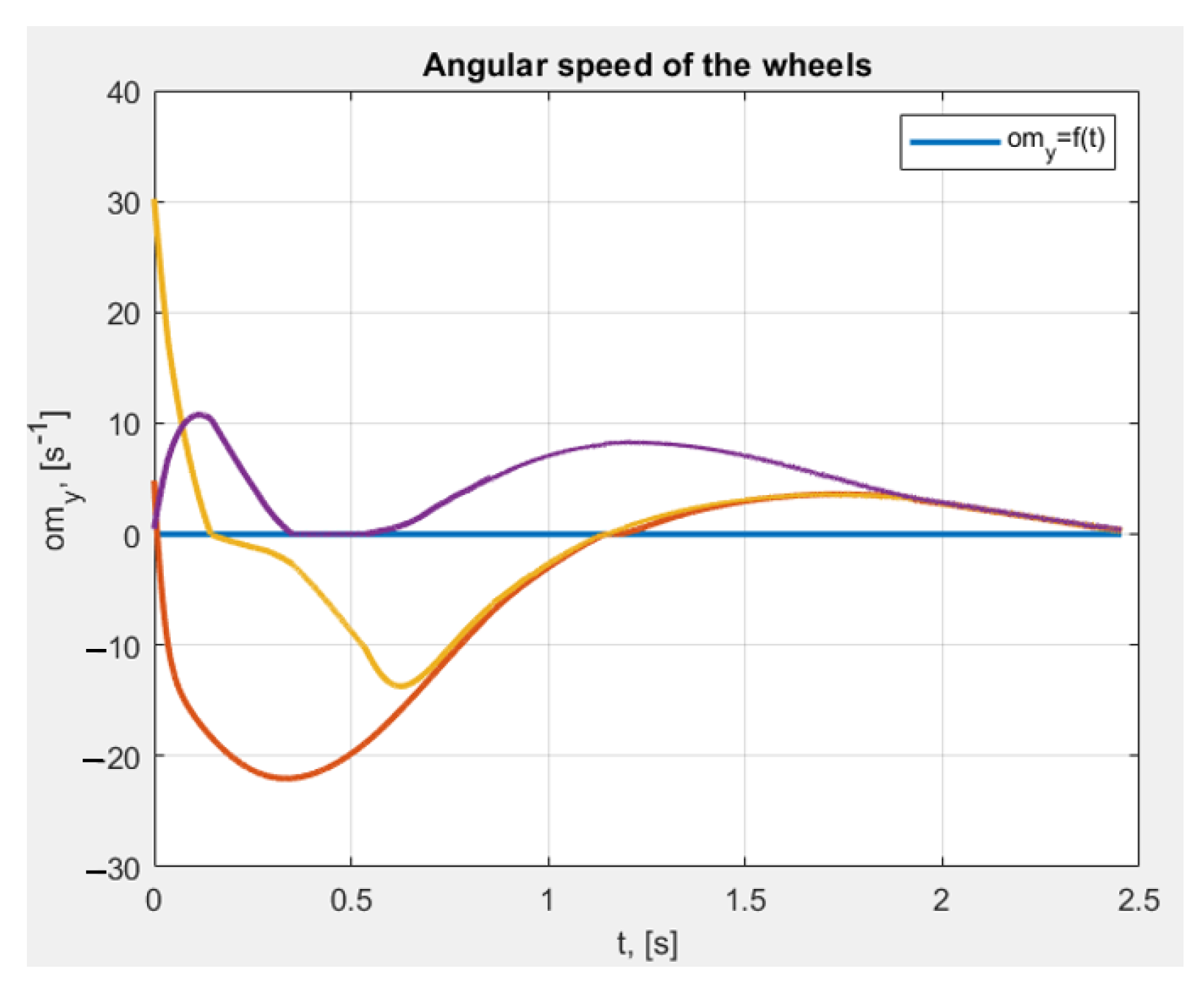 Symmetry 15 01998 g017