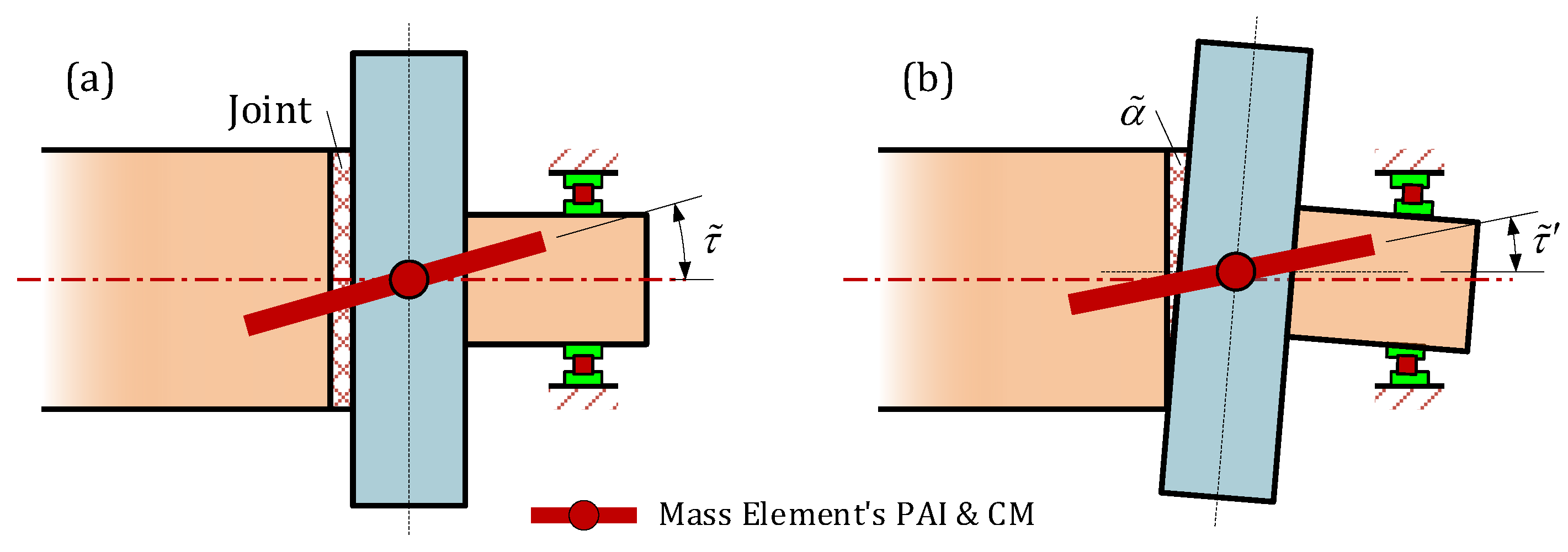 Symmetry 15 02009 g007