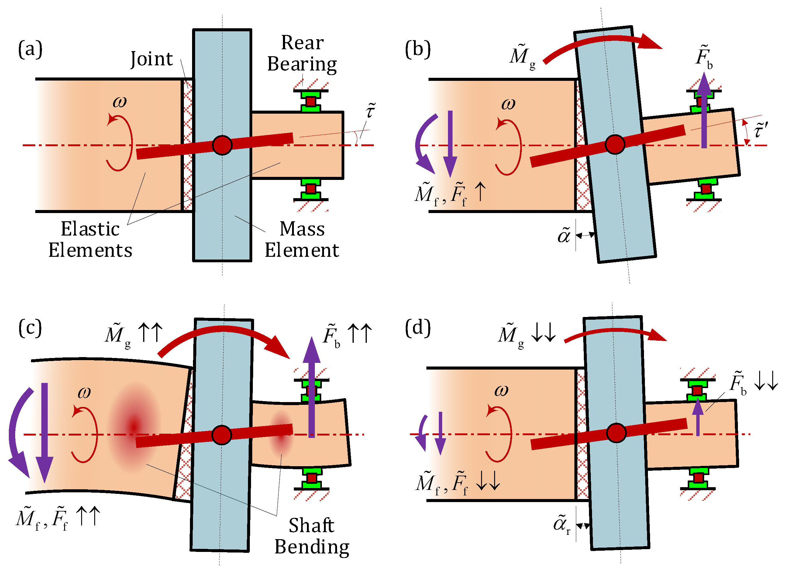 Symmetry 15 02009 g010