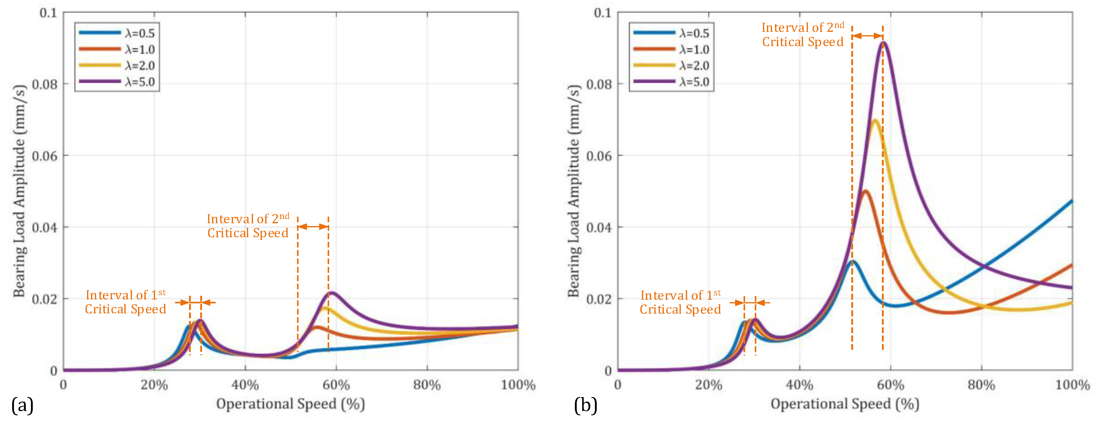 Symmetry 15 02009 g013