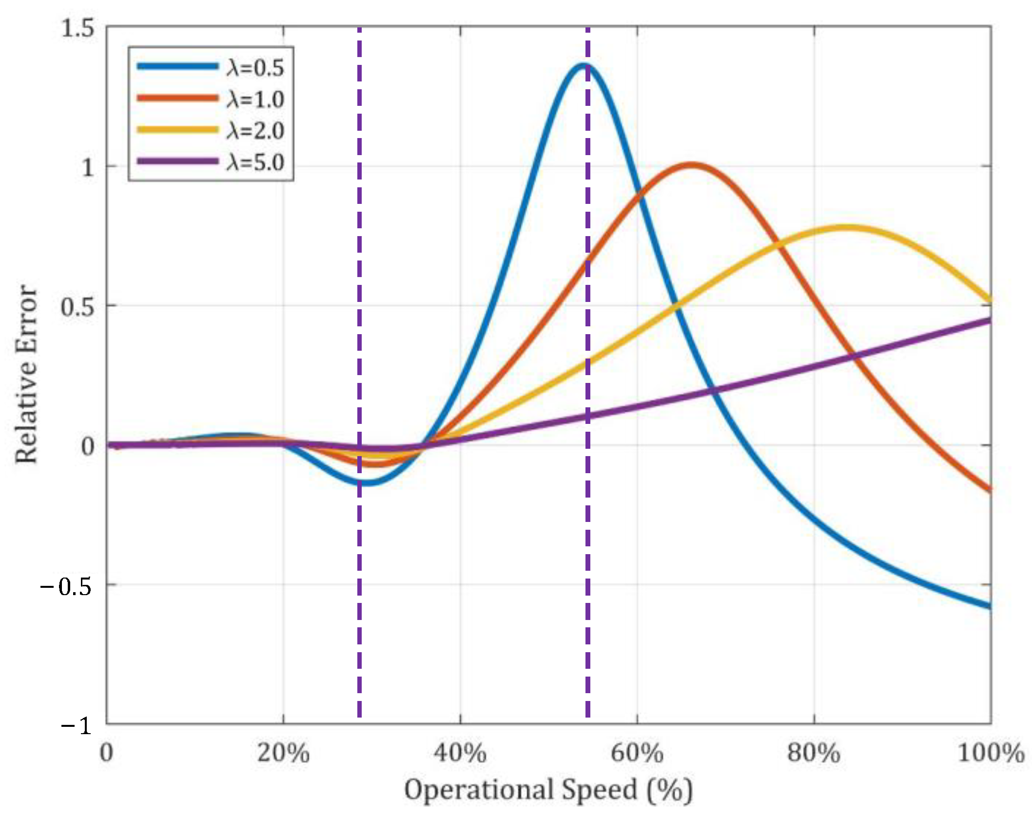 Symmetry 15 02009 g014